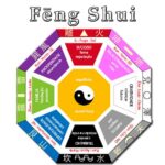 Feng Shui Energiewissenschaft
