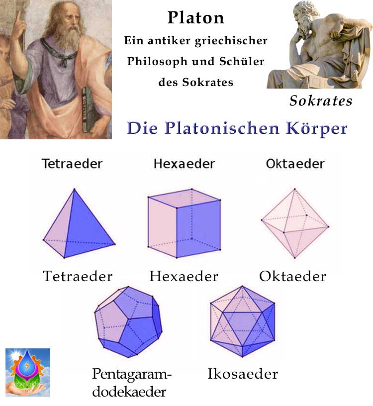 Platon fünf platonischen Körper