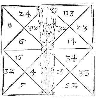 Okkulte Zahlensymbolik in der Gnosis
